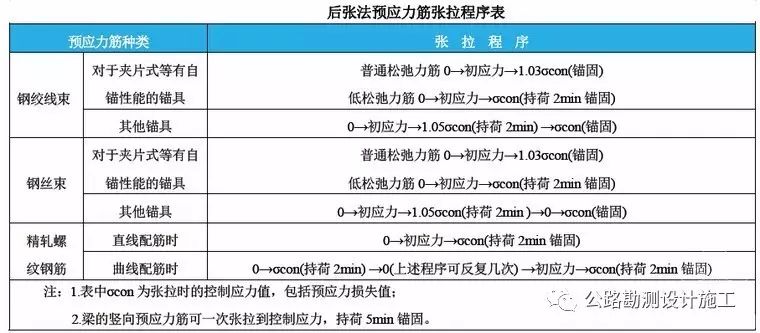 预应力混凝土对钢材的要求_预应力混凝土用钢材试验方法_预应力混凝土用钢材取样方法是