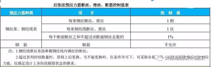 预应力混凝土用钢材试验方法_预应力混凝土用钢材取样方法是_预应力混凝土对钢材的要求