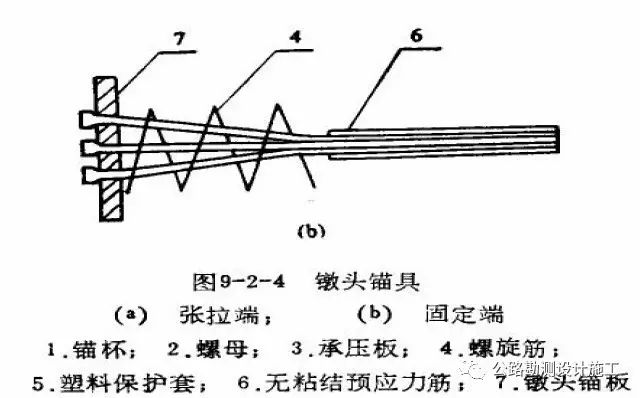 预应力混凝土用钢材试验方法_预应力混凝土对钢材的要求_预应力混凝土用钢材取样方法是