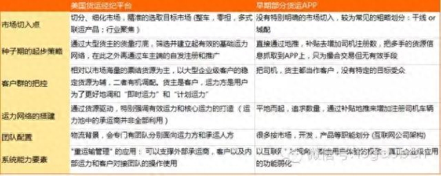 基于saas模式的钢材运输管理平台的设计与实现_基于saas模式的钢材运输管理平台的设计与实现_基于saas模式的钢材运输管理平台的设计与实现