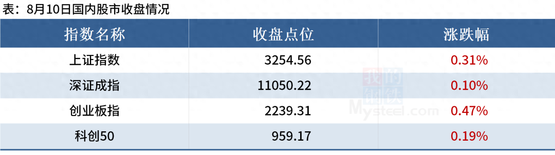 今日沈阳钢材价格_沈阳今天钢材价格最新行情_今天沈阳钢材价格