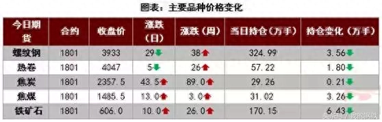 石家庄钢材市场价格_河北石家庄钢材价格_石家庄钢材价格 中国