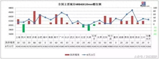 河北石家庄钢材价格_石家庄钢材市场价格_石家庄钢材价格 中国