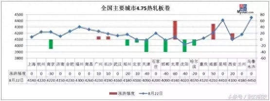 石家庄钢材市场价格_石家庄钢材价格 中国_河北石家庄钢材价格