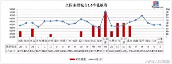 石家庄钢材市场价格_石家庄钢材价格 中国_河北石家庄钢材价格