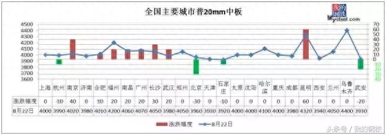 河北石家庄钢材价格_石家庄钢材市场价格_石家庄钢材价格 中国