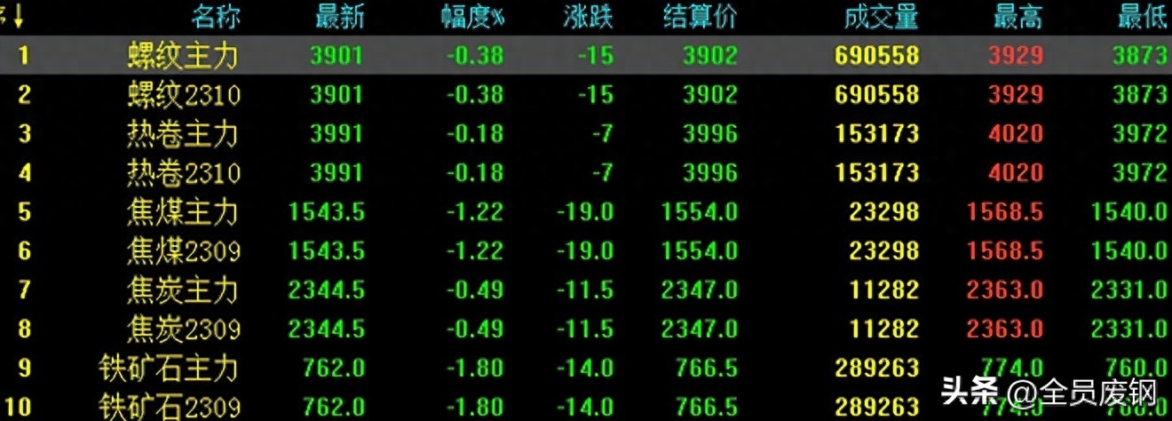 钢材价格多少钱一吨_钢材价格2021_钢材价格报价表