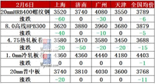 石家庄钢材价格 中国_石家庄钢材价格 中国_石家庄钢材价格 中国