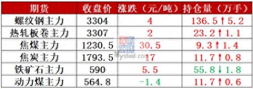 石家庄钢材价格 中国_石家庄钢材价格 中国_石家庄钢材价格 中国