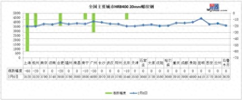 石家庄钢材价格 中国_石家庄钢材价格 中国_石家庄钢材价格 中国