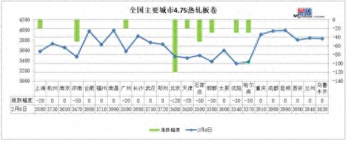 石家庄钢材价格 中国_石家庄钢材价格 中国_石家庄钢材价格 中国