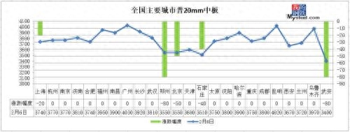 石家庄钢材价格 中国_石家庄钢材价格 中国_石家庄钢材价格 中国