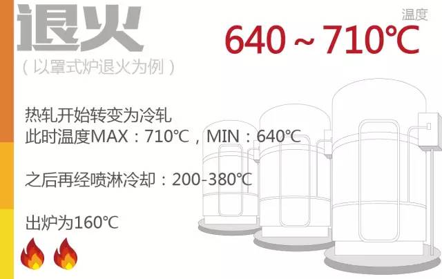 钢材焊接热轧工艺冷轧要求标准_冷轧热轧钢板的焊接性能_钢材冷轧与热轧的焊接工艺要求