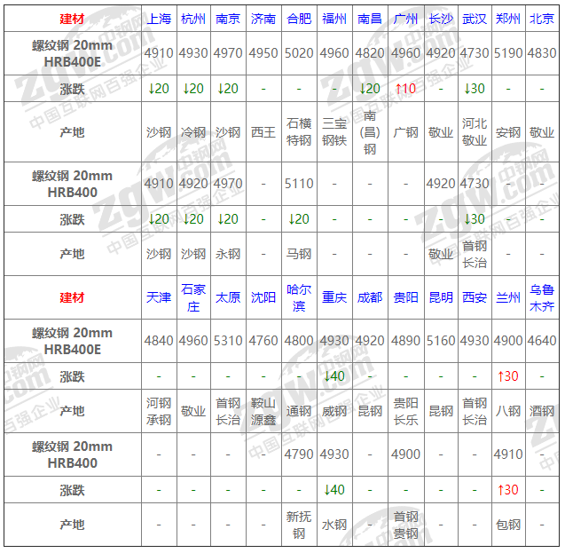 钢材期货最新价格_钢材期货实时行情图_期货钢铁价格最新行情