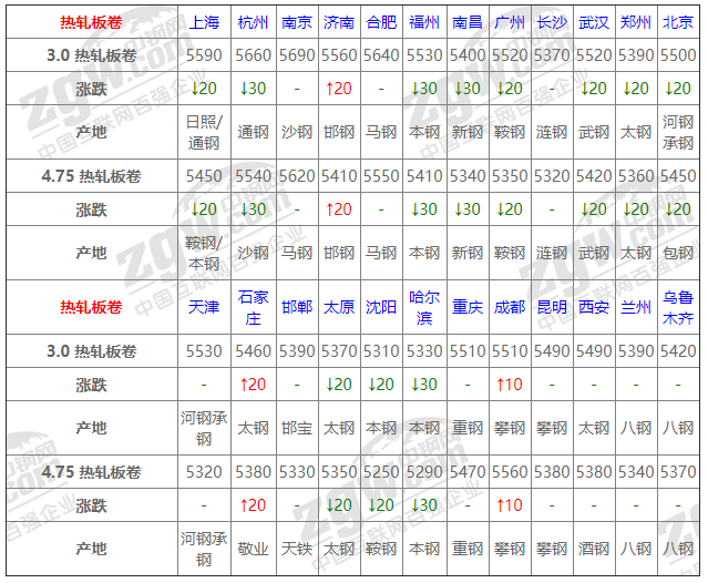 钢材期货最新价格_期货钢铁价格最新行情_钢材期货实时行情图