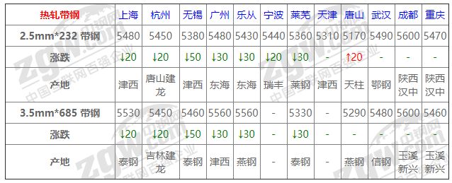 钢材期货最新价格_钢材期货实时行情图_期货钢铁价格最新行情
