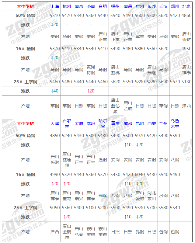 钢材期货最新价格_期货钢铁价格最新行情_钢材期货实时行情图