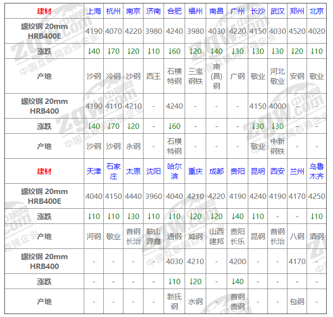 期货钢材价格最新行情_期货钢材价格走势图_钢材期货实时行情图