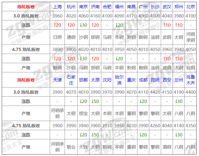 期货钢材价格最新行情_钢材期货实时行情图_期货钢材价格走势图