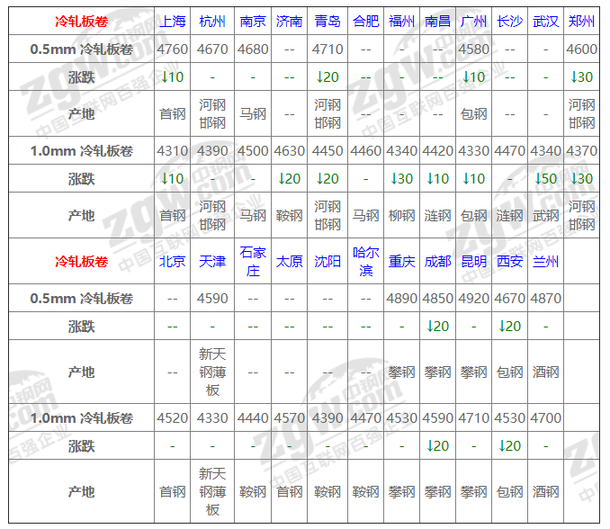 期货钢材价格走势图_钢材期货实时行情图_期货钢材价格最新行情