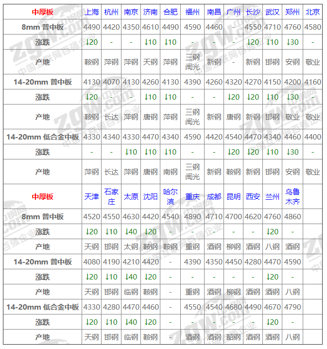 期货钢材价格最新行情_期货钢材价格走势图_钢材期货实时行情图