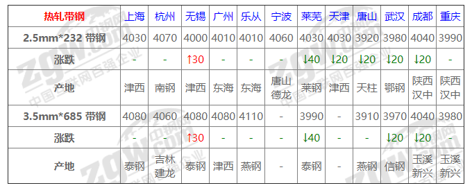 期货钢材价格最新行情_期货钢材价格走势图_钢材期货实时行情图