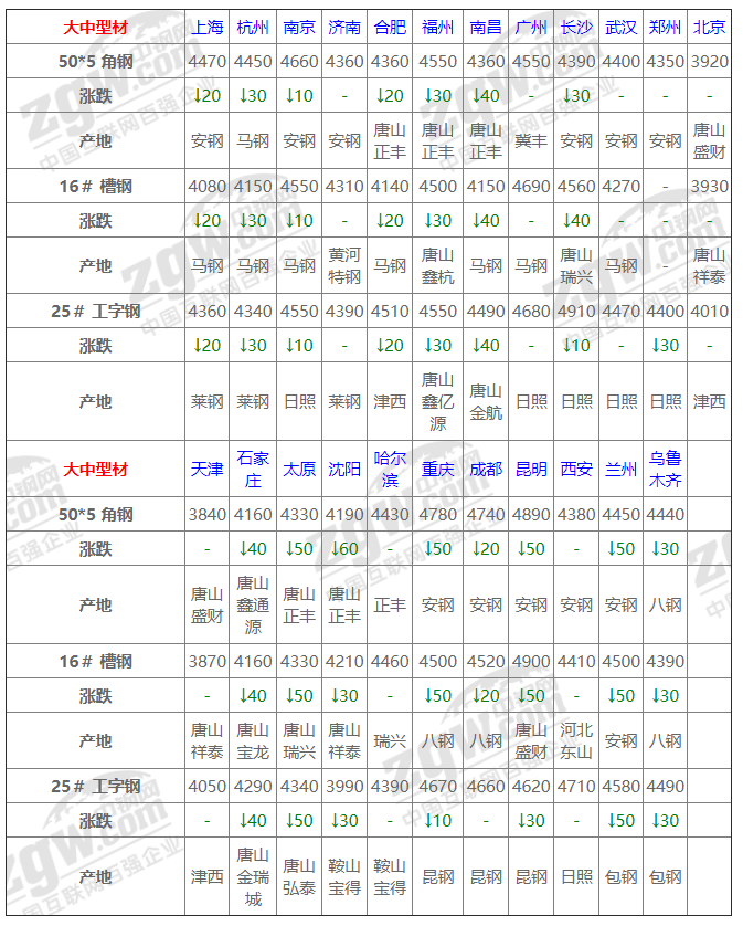 钢材期货实时行情图_期货钢材价格最新行情_期货钢材价格走势图