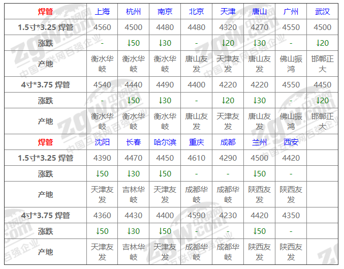 期货钢材价格走势图_期货钢材价格最新行情_钢材期货实时行情图