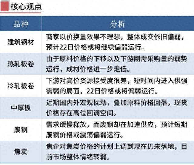 钢材价格多少钱一吨_钢材价格报价表_钢材价格现在是多少