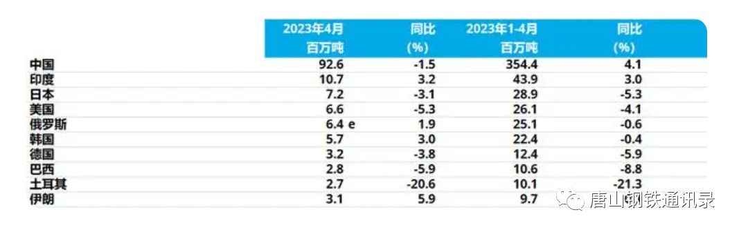 钢材走势价格市场2023最新_钢材价格走势2021_钢材市场价格走势2023