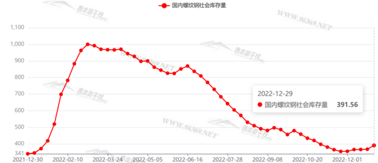 钢材价格走势2021_钢材市场价格走势2023_钢材走势价格市场2023最新