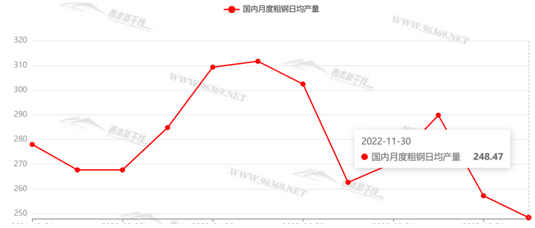 钢材走势价格市场2023最新_钢材价格走势2021_钢材市场价格走势2023