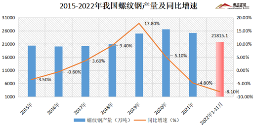 钢材市场价格走势2023_钢材走势价格市场2023最新_钢材价格走势2021