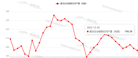钢材市场价格走势2023_钢材走势价格市场2023最新_钢材价格走势2021