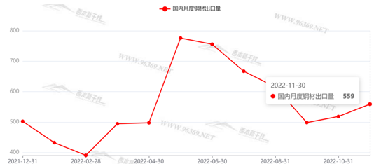 钢材走势价格市场2023最新_钢材市场价格走势2023_钢材价格走势2021