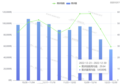 钢材价格走势2021_钢材走势价格市场2023最新_钢材市场价格走势2023