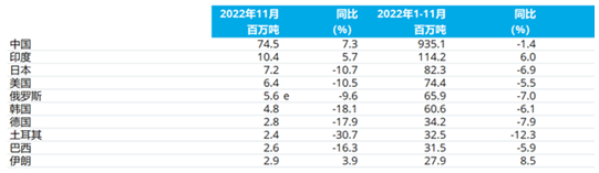 钢材价格走势2021_钢材走势价格市场2023最新_钢材市场价格走势2023