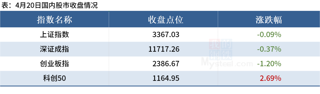 国内钢材库存_2021年钢材库存_2023年4月全国主要市场五大钢材品种社会库存量