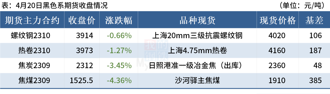 国内钢材库存_2023年4月全国主要市场五大钢材品种社会库存量_2021年钢材库存