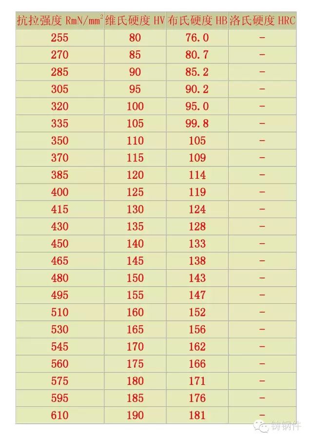钢材强度抗拉值计算公式_钢材抗拉强度标准值_钢材抗拉强度值