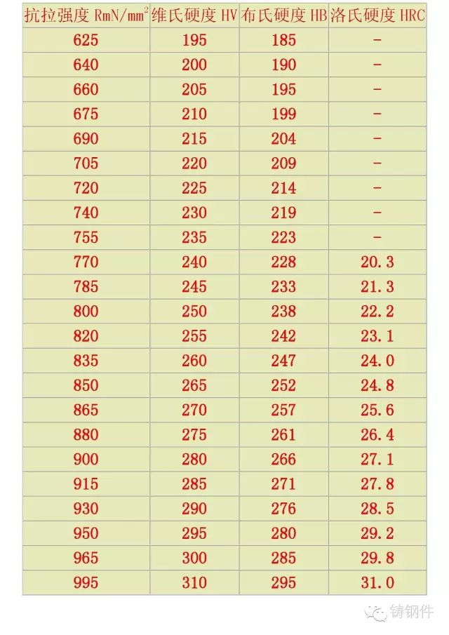 钢材强度抗拉值计算公式_钢材抗拉强度标准值_钢材抗拉强度值