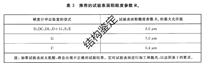 钢材抗拉强度值_钢材抗拉强度标准值_钢材的抗拉强度计算公式