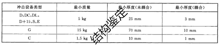钢材抗拉强度值_钢材的抗拉强度计算公式_钢材抗拉强度标准值