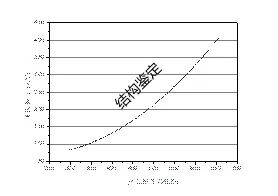 钢材的抗拉强度计算公式_钢材抗拉强度值_钢材抗拉强度标准值