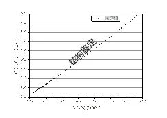钢材的抗拉强度计算公式_钢材抗拉强度值_钢材抗拉强度标准值