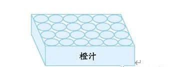 圆柱截出长方形_求一段圆柱形钢条_把一根长4米的圆柱形钢材截成两段
