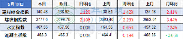 今日商丘钢材价格_今日天津拉丝钢材价格_南宁今日钢材价格表