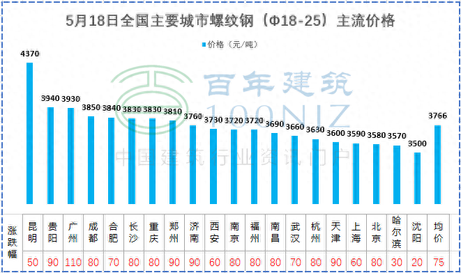 南宁今日钢材价格表_今日商丘钢材价格_今日天津拉丝钢材价格