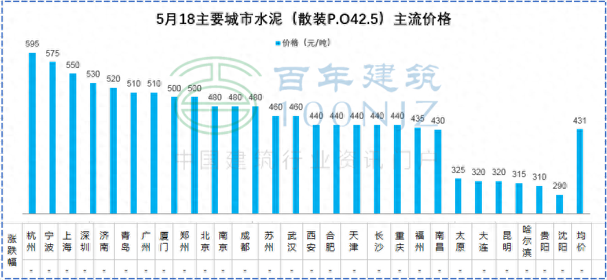 今日商丘钢材价格_南宁今日钢材价格表_今日天津拉丝钢材价格