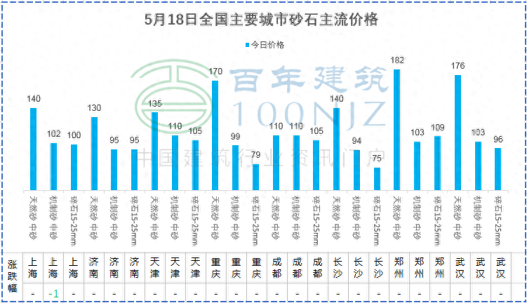 南宁今日钢材价格表_今日天津拉丝钢材价格_今日商丘钢材价格